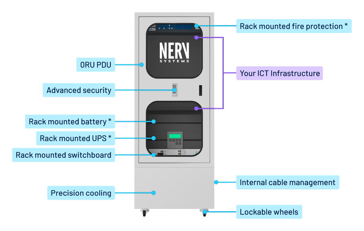 NERV Centre Pro showing integrated fire protection, PDU, access security, battery and UPS, switchboard, precision cooling, cable management, and lockable wheels